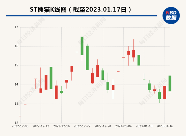 网红烟花加特林售价已翻四五倍 卖烟花爆竹的商家乐开了花。