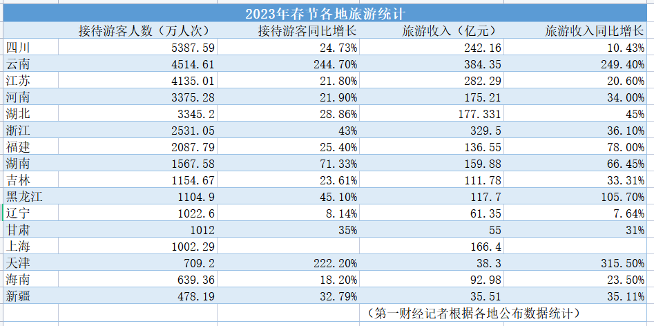 这个省凭什么春节游客量全国第一 (春节旅游最大赢家）