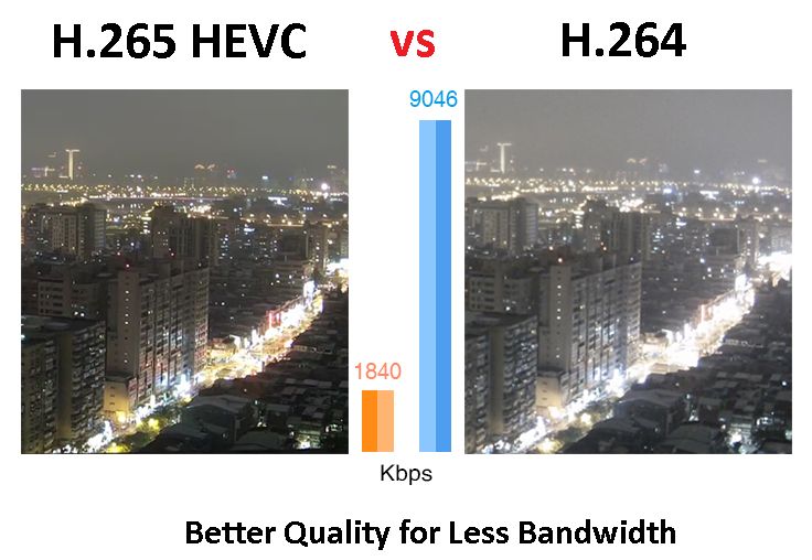 超高清4k和全高清1080p哪个好(一起了解其中的秘密）