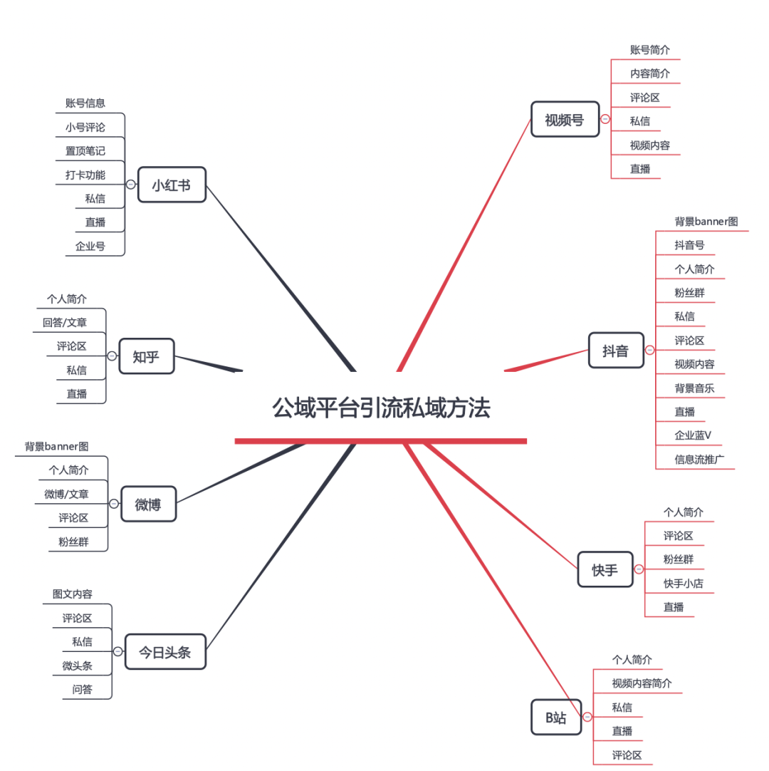 流量推广平台有哪些（推荐8类有效的流量平台）