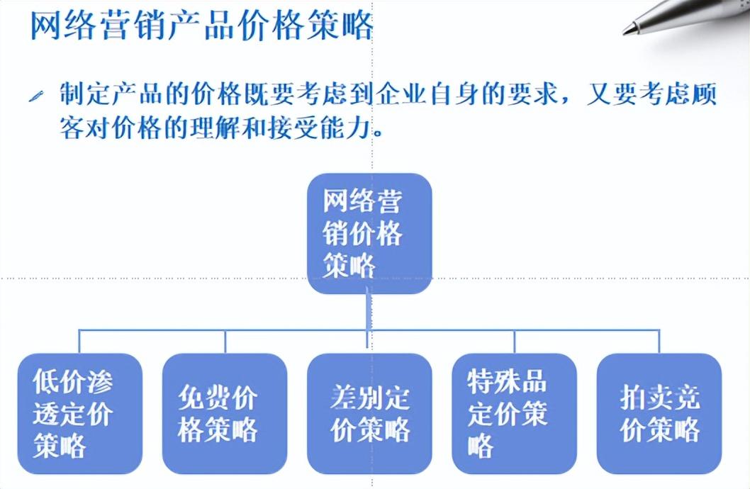 新手如何做网络销售（什么是网络营销）