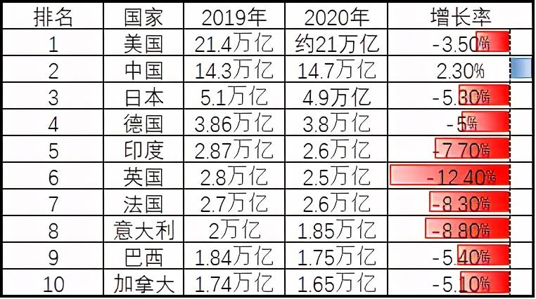 世界上一共有多少个国家（世界各国的人口、jdp排名）