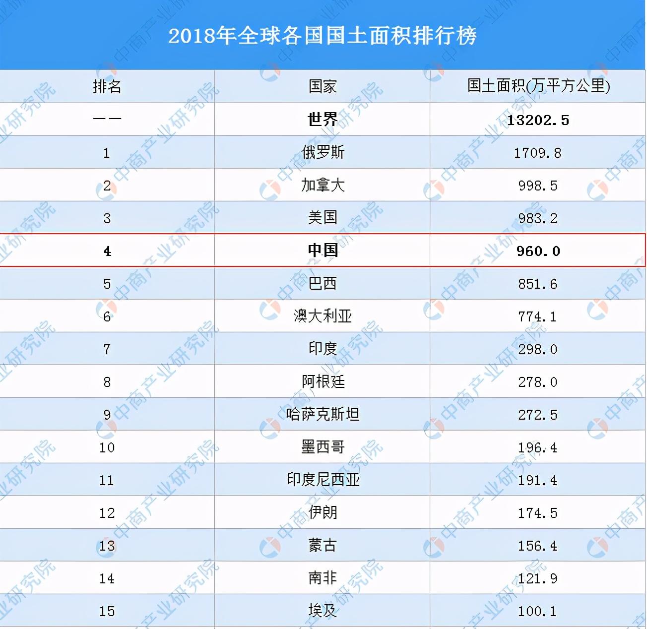 世界上一共有多少个国家（世界各国的人口、jdp排名）