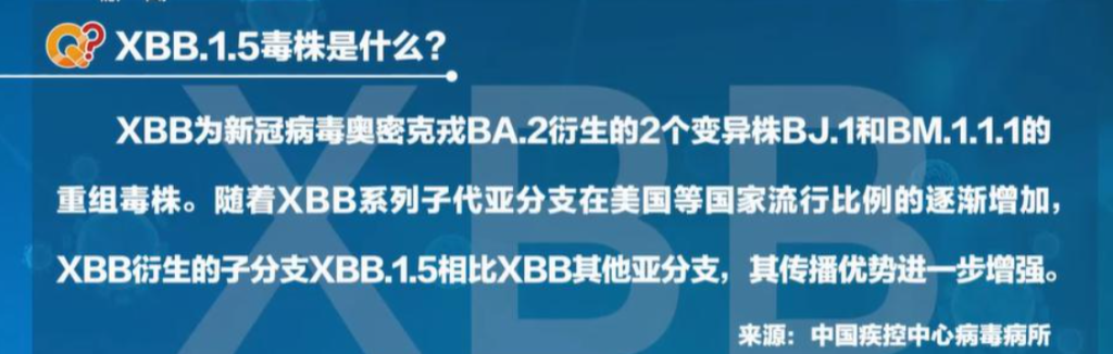 国内首次检出XBB.1.5（<strong>也是首次监测到本土 XBB.1.5</strong>）