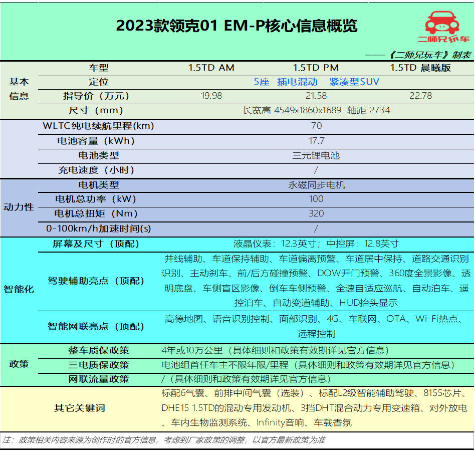 油电混合车20万左右车型推荐（推荐三款省油、续航长的混动车型）