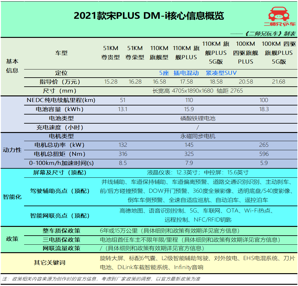 油电混合车20万左右车型推荐（推荐三款省油、续航长的混动车型）