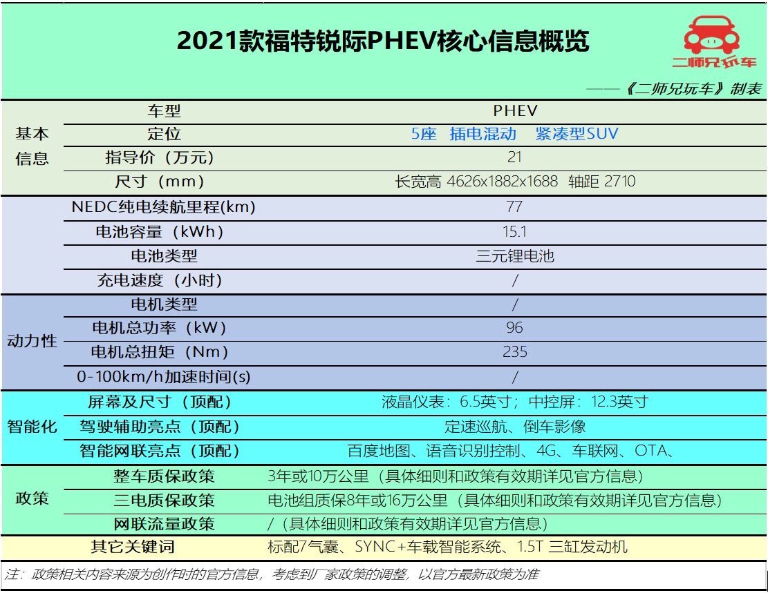 油电混合车20万左右车型推荐（推荐三款省油、续航长的混动车型）