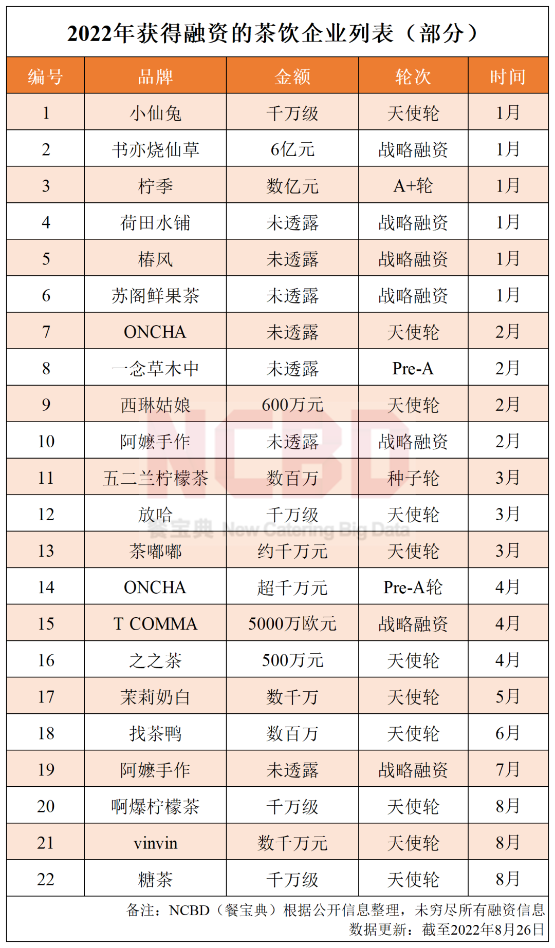 奶茶十大排行榜10强（奶茶10强排行榜有哪些）