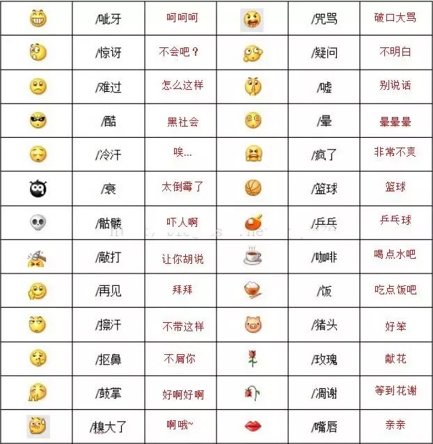 微信100个表情符号含义大全（微信表情有哪些）