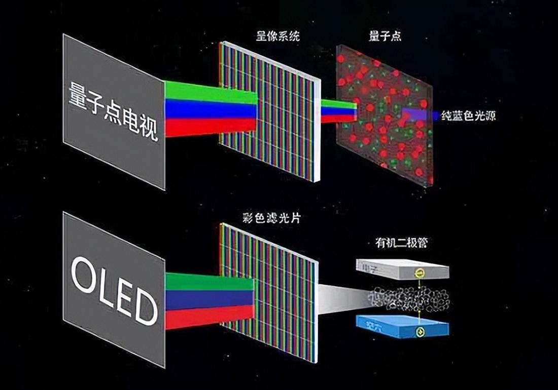 比特率越高越清晰吗（屏幕画质的好坏要看这几点）