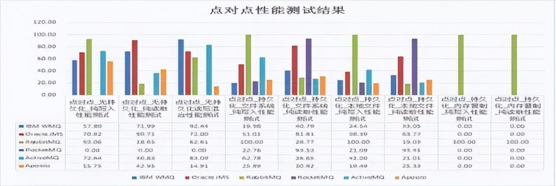 数据分析的软件有哪些（分析数据的软件哪种好呢）