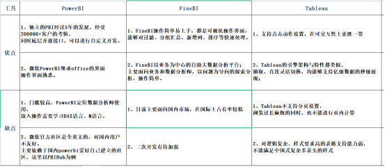 数据分析的软件有哪些（分析数据的软件哪种好呢）