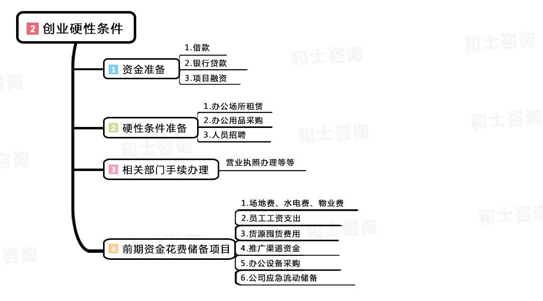 创业活动具有哪些特点（什么是创业呢）