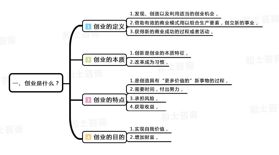 创业活动具有哪些特点（什么是创业呢）