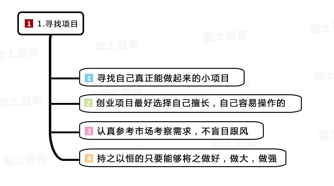 创业活动具有哪些特点（什么是创业呢）