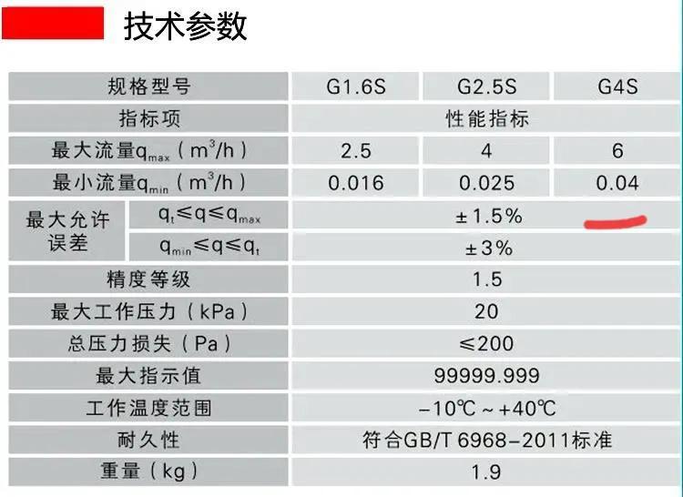 煤气表怎么看剩多少气（教你怎么使用管道煤气大全）