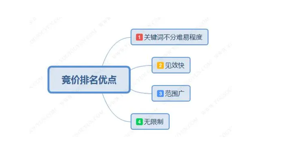 百度关键词竞价排名的技巧有哪些（百度关键词竞价都有哪些技巧）