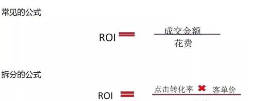 电商运营roi是什么意思（电商运营roi的计算公式是什么呢）