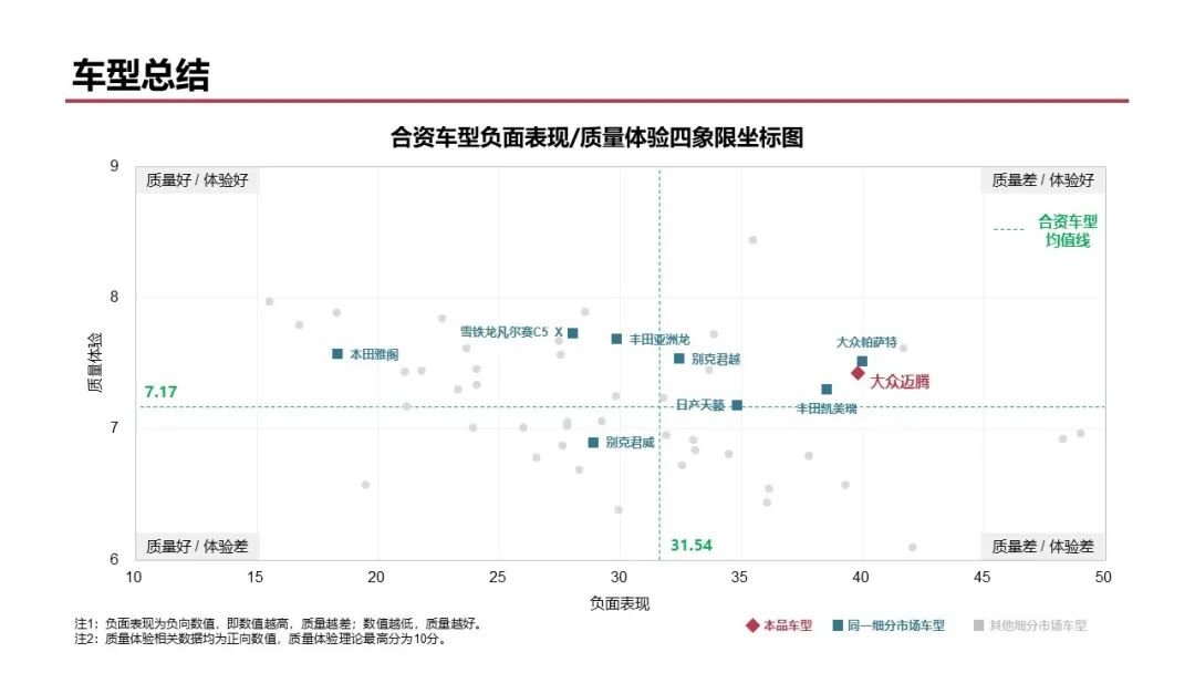 大众迈腾质量怎么样（大众迈腾到底怎么样呢）