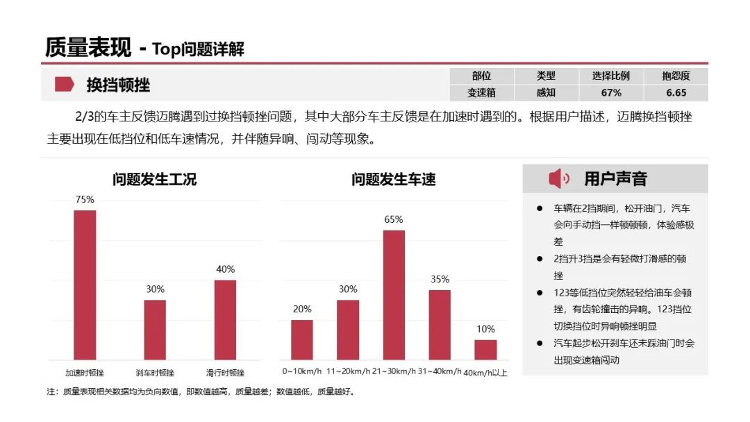 大众迈腾质量怎么样（大众迈腾到底怎么样呢）