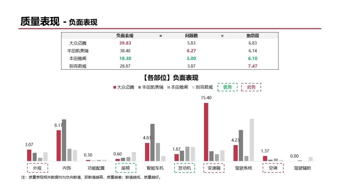 大众迈腾质量怎么样（大众迈腾到底怎么样呢）