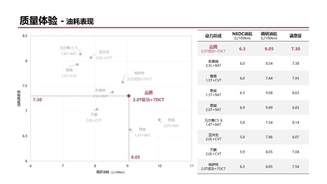 大众迈腾质量怎么样（大众迈腾到底怎么样呢）