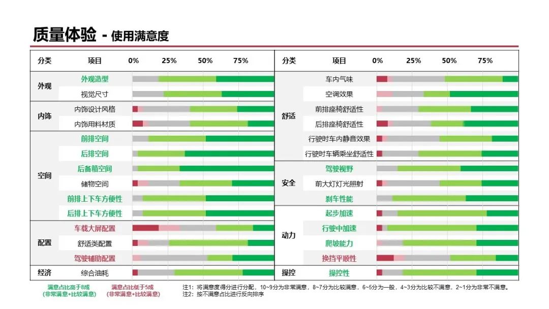 大众迈腾质量怎么样（大众迈腾到底怎么样呢）