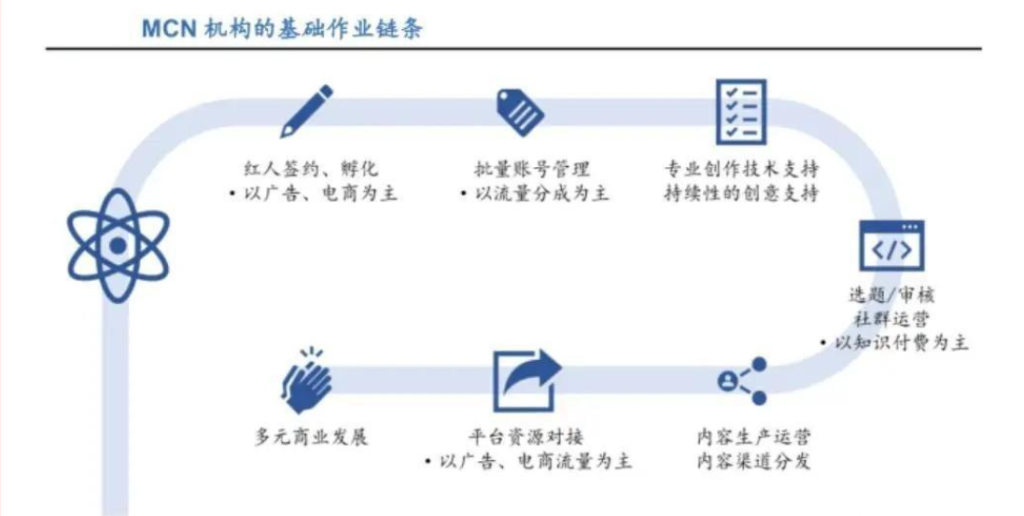 普通人要不要签约mcn（自媒体MCN机构究竟靠谱吗）