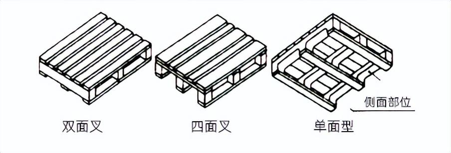 托盘是什么意思（详解托盘的那些知识）