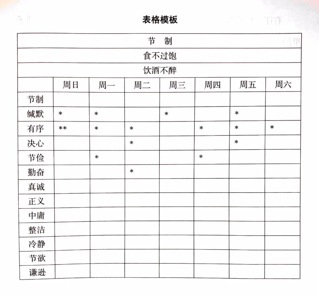 富兰克林发明了什么（富兰克林你知道多少）