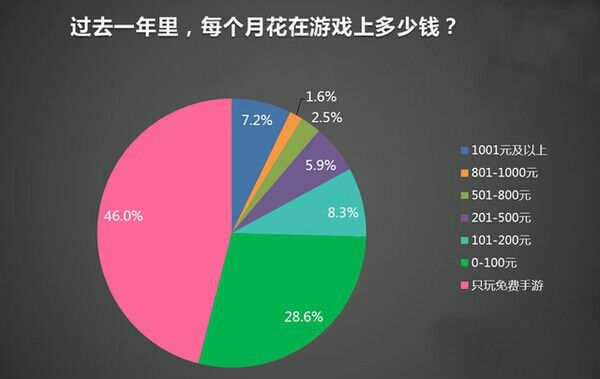 游戏推广员怎么样（游戏推广员是干什么的）