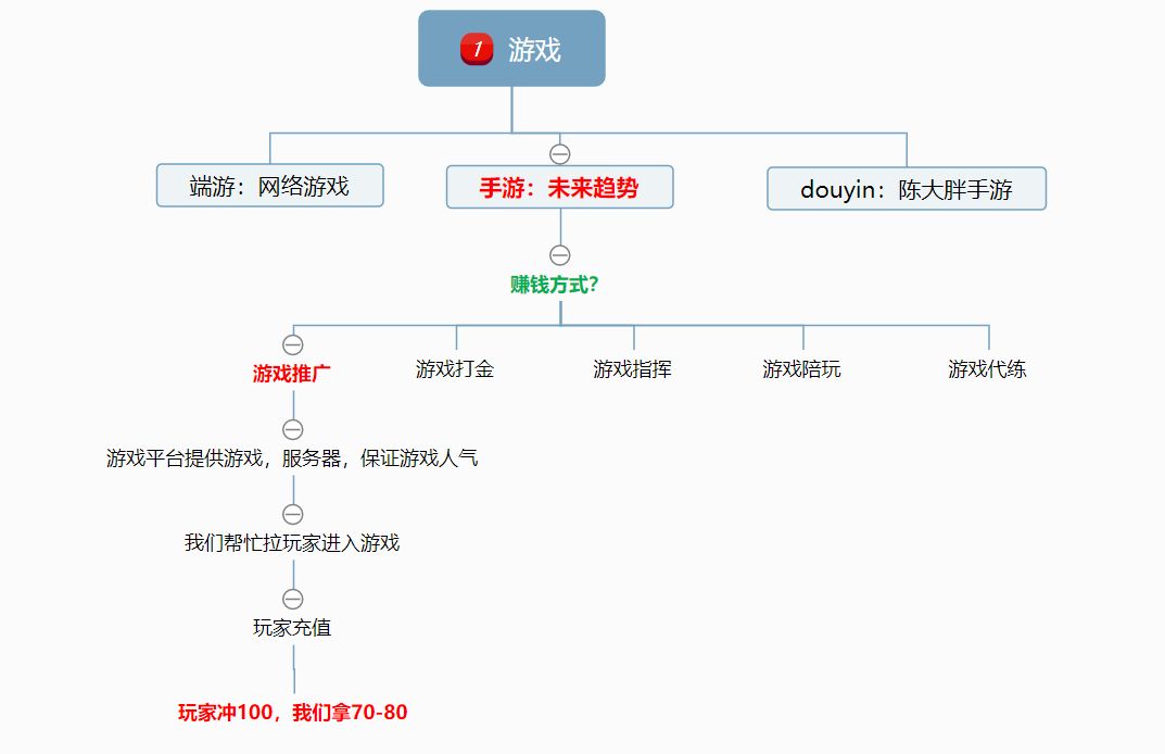 游戏推广员怎么样（游戏推广员是干什么的）