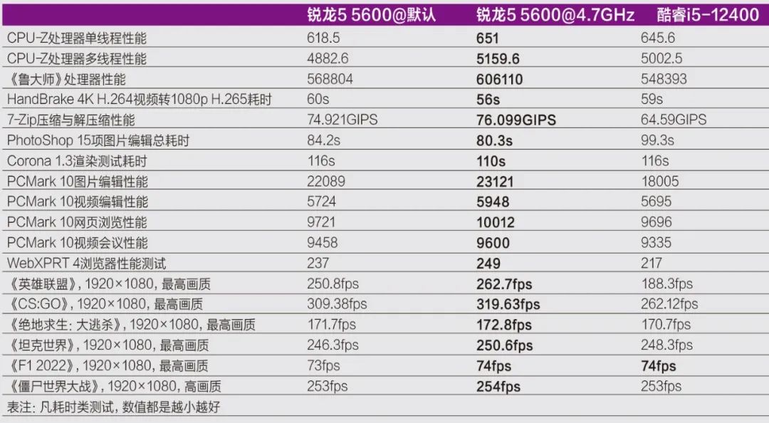 处理器基准频率高好还是低好（两大处理器该怎么选呢）