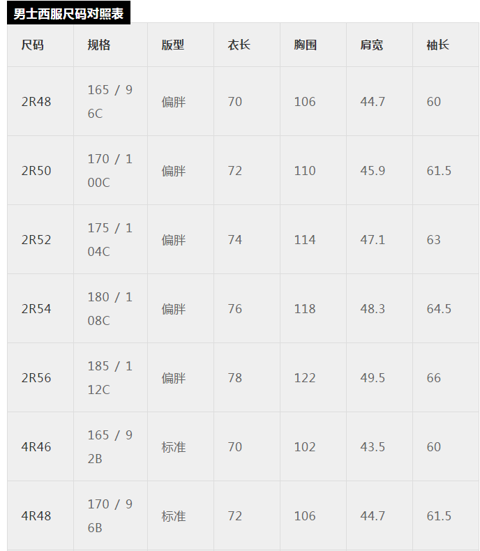 二尺七的腰围是多大码（衣服尺码对照表大全）