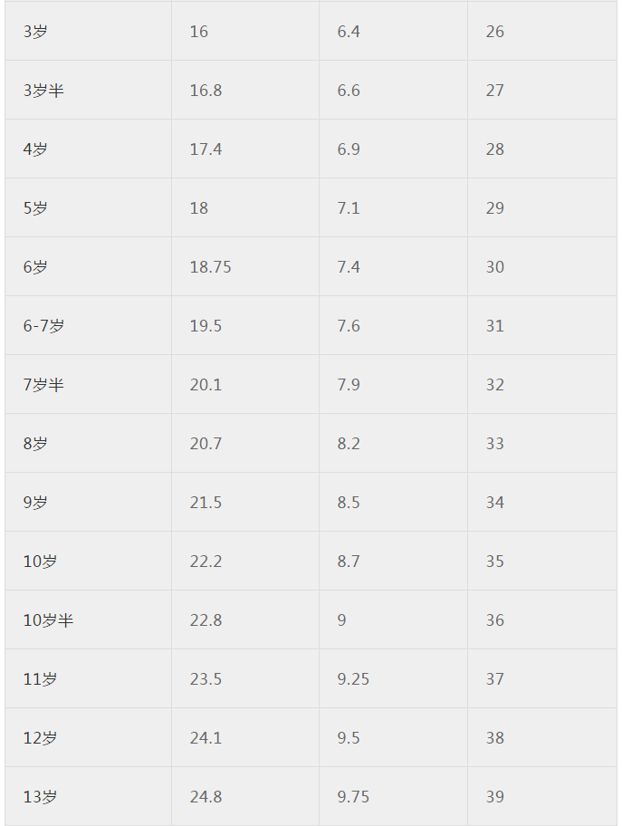 二尺七的腰围是多大码（衣服尺码对照表大全）