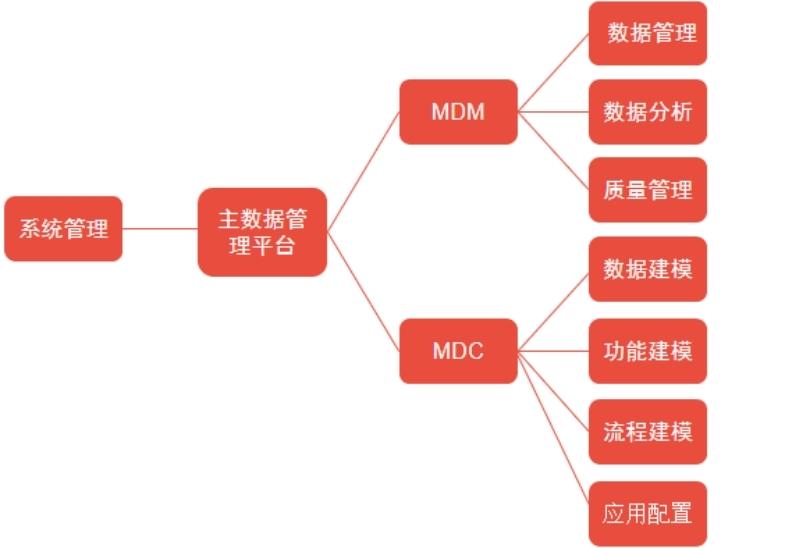 产品开发是做什么的（怎么才能把产品开发做好呢）