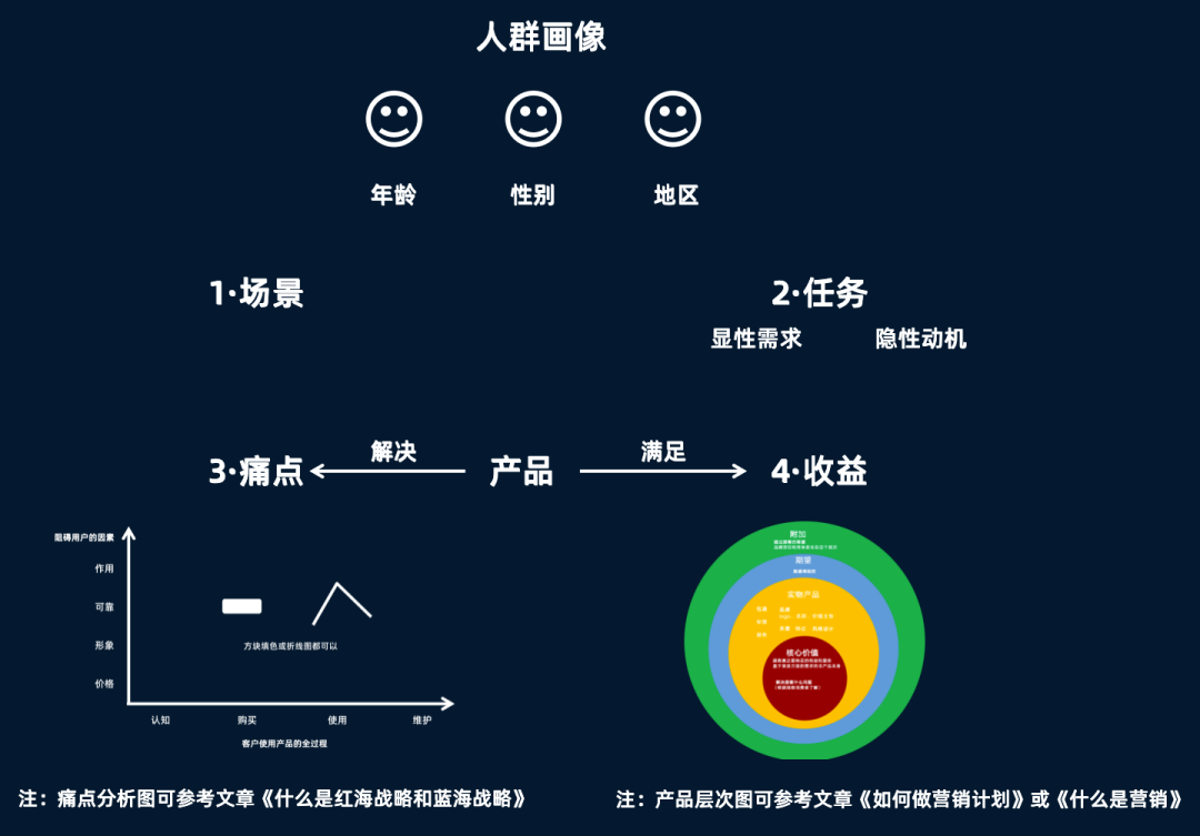 营销策划方案怎么做（营销策划方案该怎么做呢）