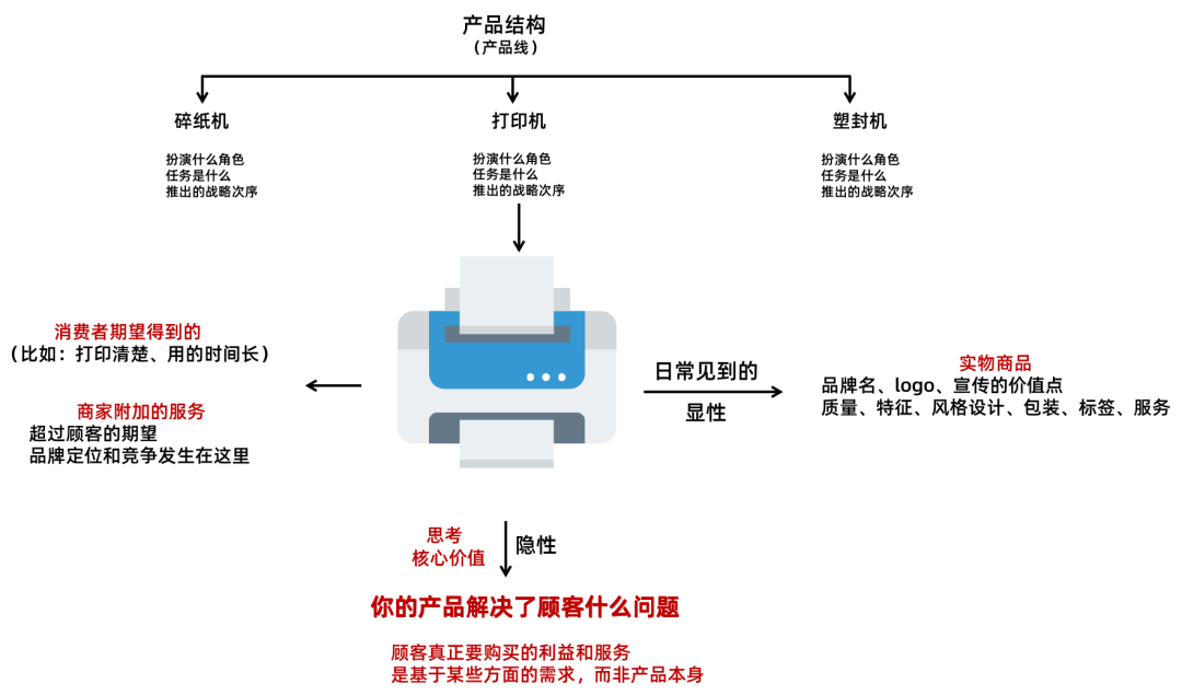 营销策划方案怎么做（营销策划方案该怎么做呢）