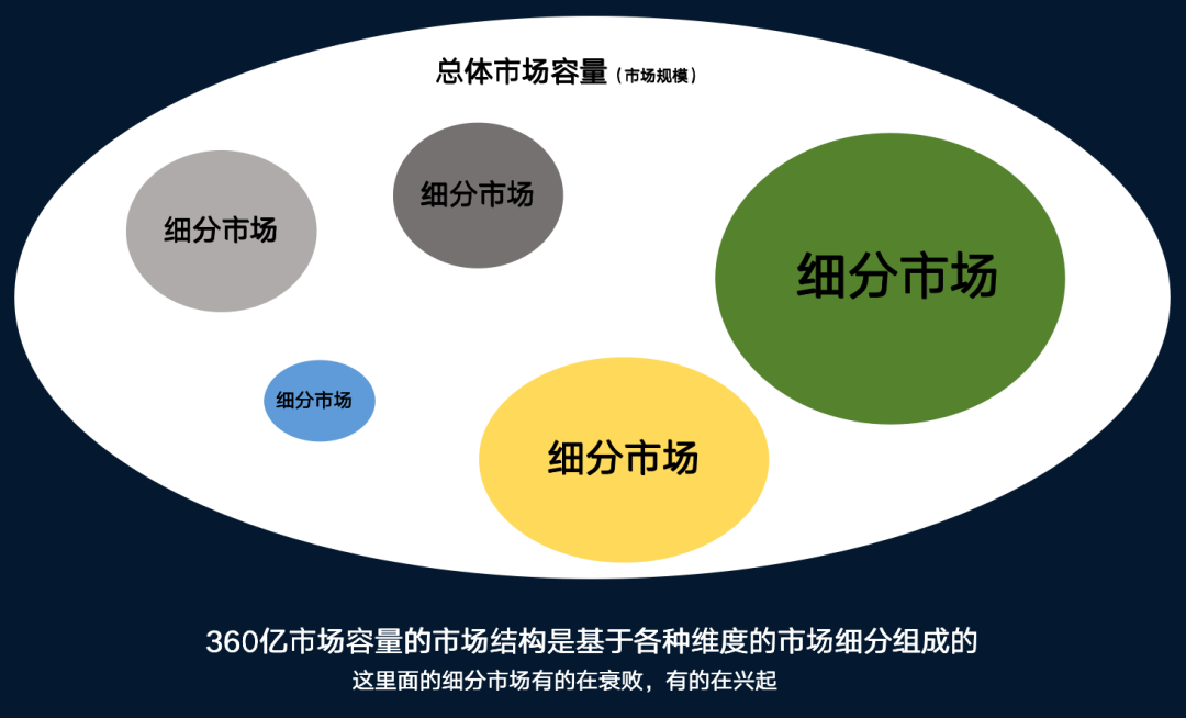 营销策划方案怎么做（营销策划方案该怎么做呢）