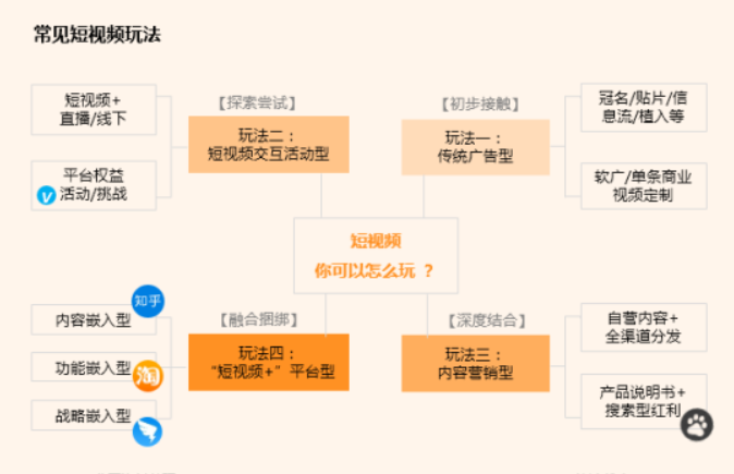 视频营销的方式有哪些（企业常用的视频营销的方式）