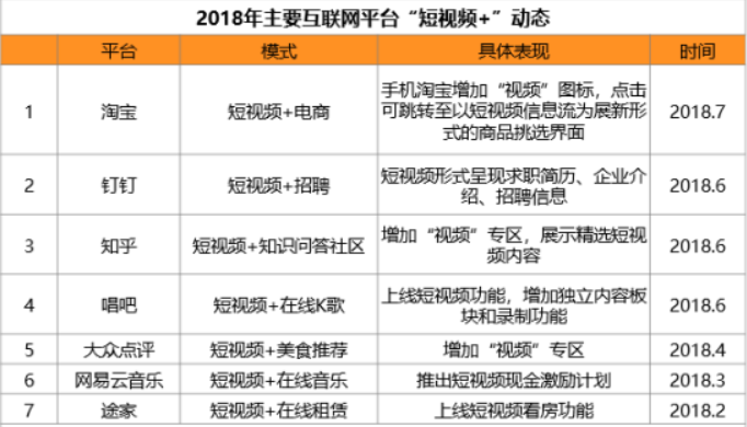 视频营销的方式有哪些（企业常用的视频营销的方式）