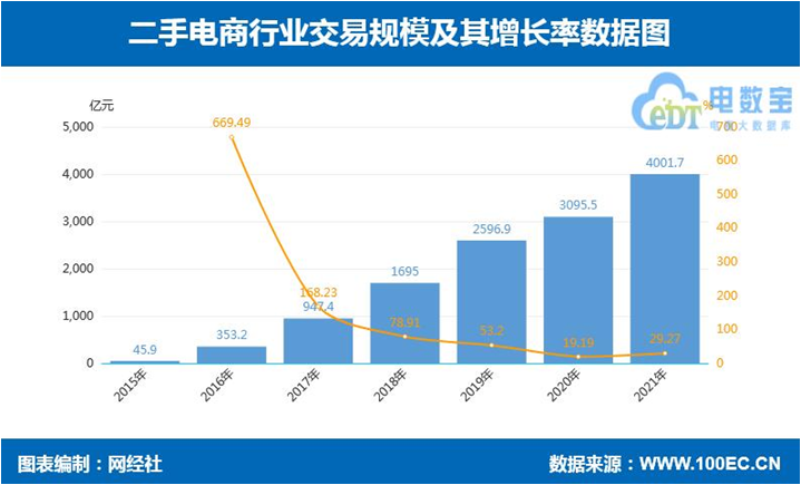 闲鱼平台抽成多少（说咸鱼断了同行财路是真的吗）