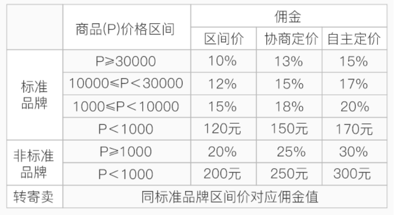 闲鱼平台抽成多少（说咸鱼断了同行财路是真的吗）