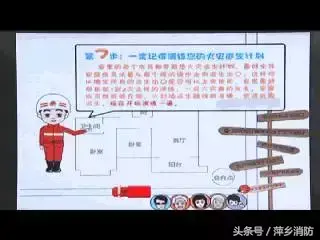 家庭逃生路线图怎么画简单（教你和孩子一起画火灾逃生示意图的技巧）