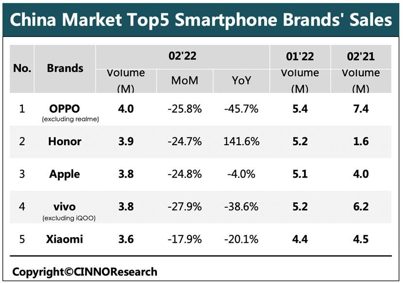国内手机销量排行榜2021前十名（国内手机销量排行榜前五）