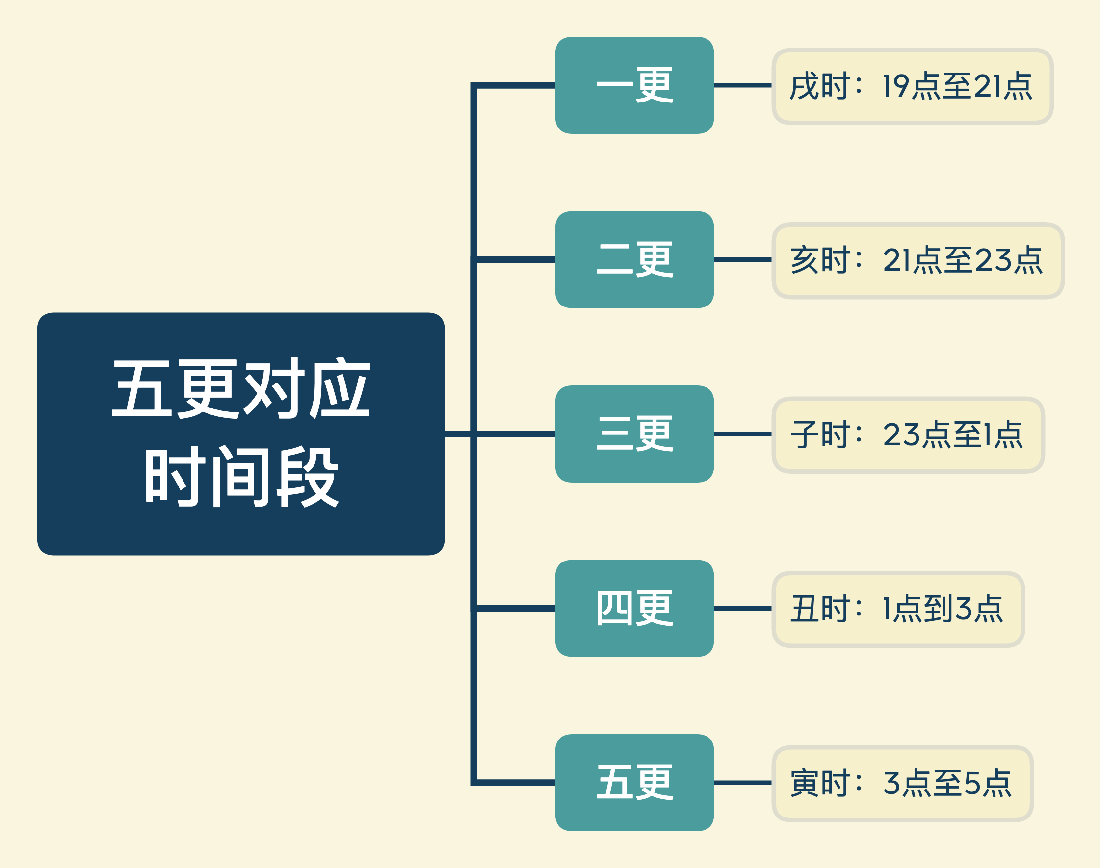 更是什么结构和部首（详细解析‘’更‘’字）