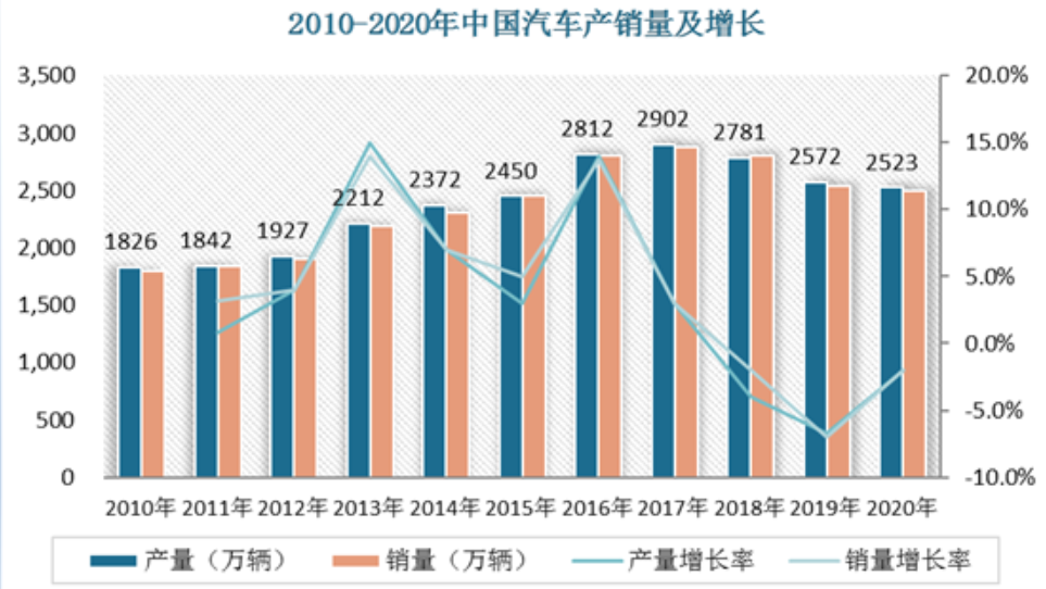 私家车能开30年吗（私家车究竟能多久呢）