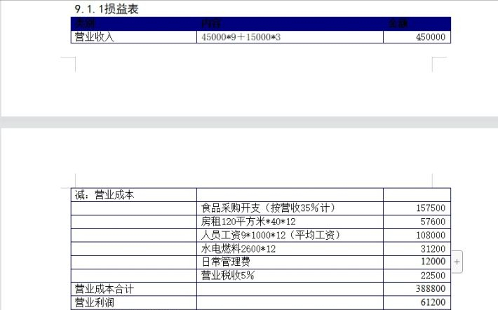 创业基础计划书（创业计划书该怎么写）