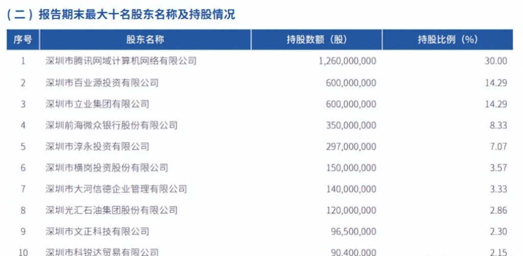 开通微众银行的利弊（微众银行的背后是什么）