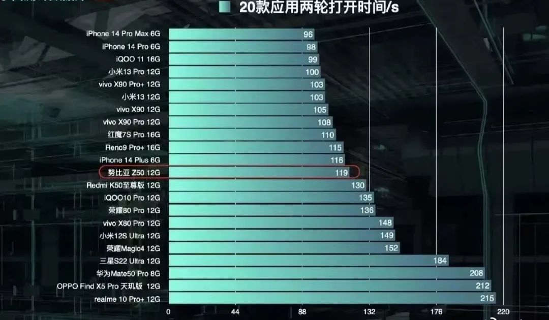 手机12g运存有必要吗（买手机要买12GB内存的吗）